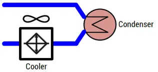 TM-Integrated Cooler