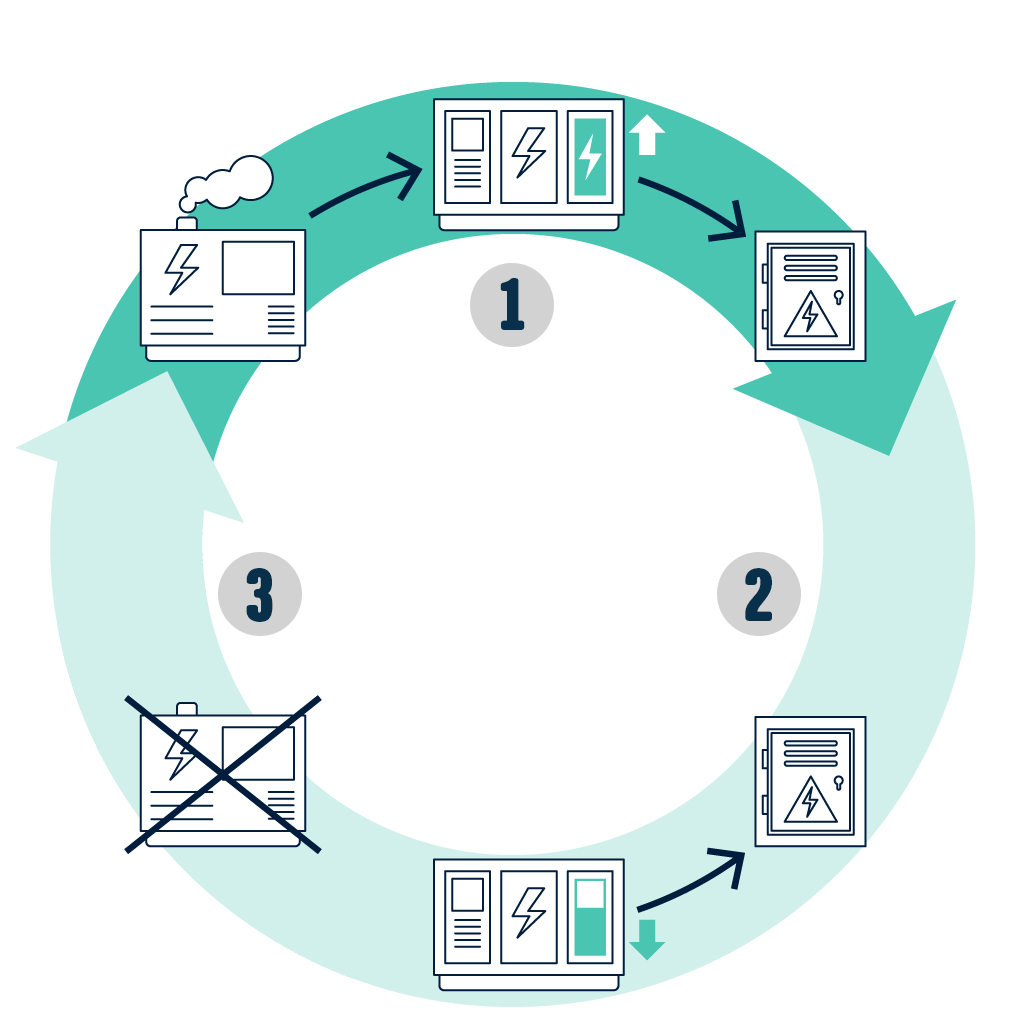 Le cycle de fonctionnement est entièrement automatisé.